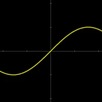 Function Graphs Plotter